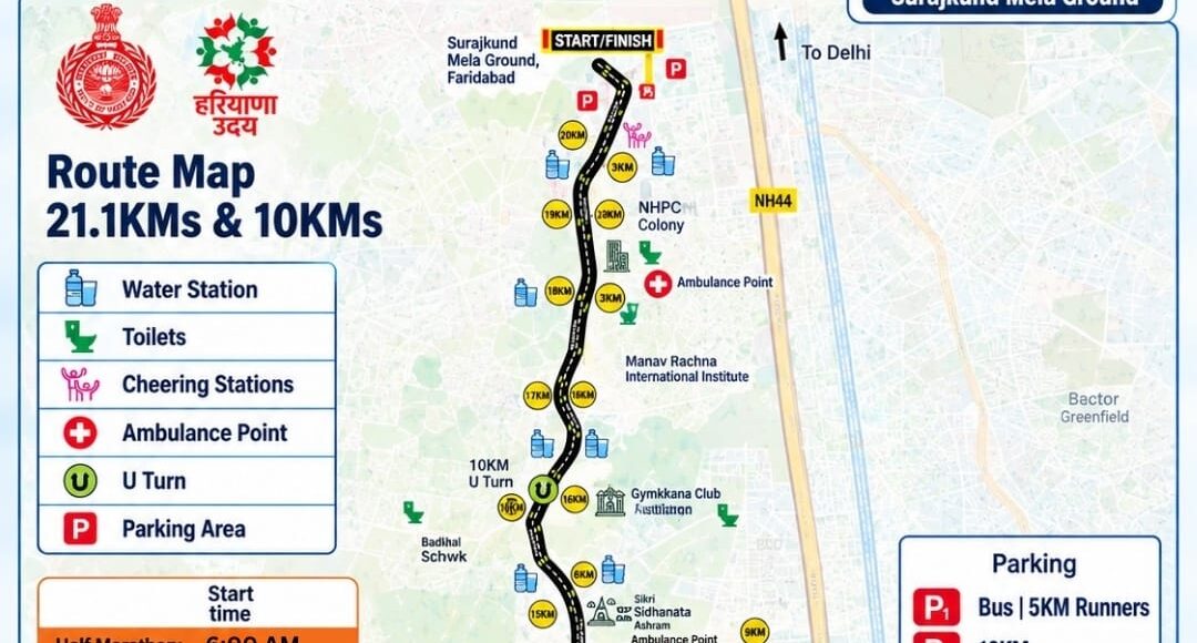 In view of the Faridabad Half Marathon 2026, special traffic arrangements will be in place on September 27; vehicular movement will be restricted on several routes from 3:00 AM to 11:00 AM.